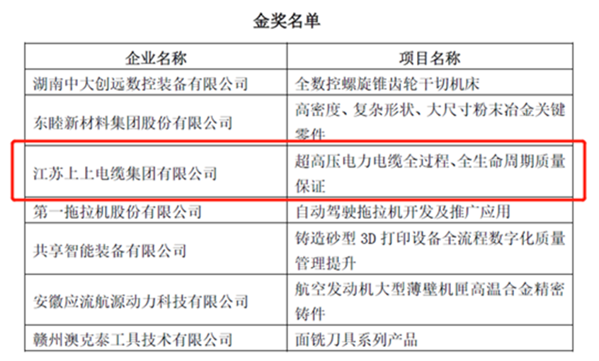 BBIN宝盈集团荣获“首届全国机械工业产品质量创新大赛”金奖