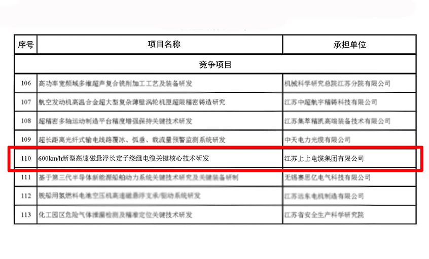 BBIN宝盈集团电缆获江苏省科技计划专项（重点研发计划）立项